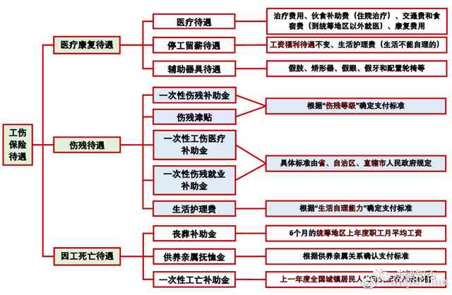 工伤认定与赔偿指南：单位职责、认定流程、赔偿标准及     途径全解析