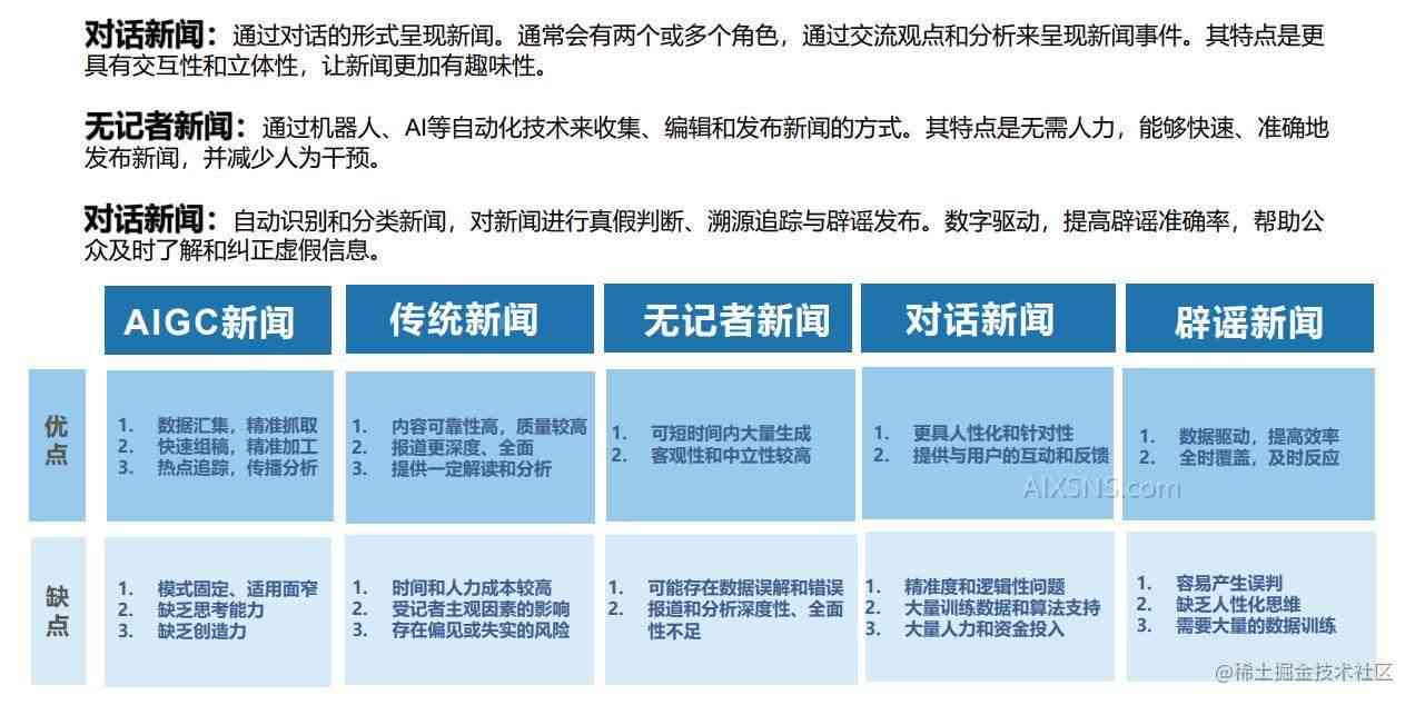 深度解读：AI行业前沿洞察与精选公众号推荐指南