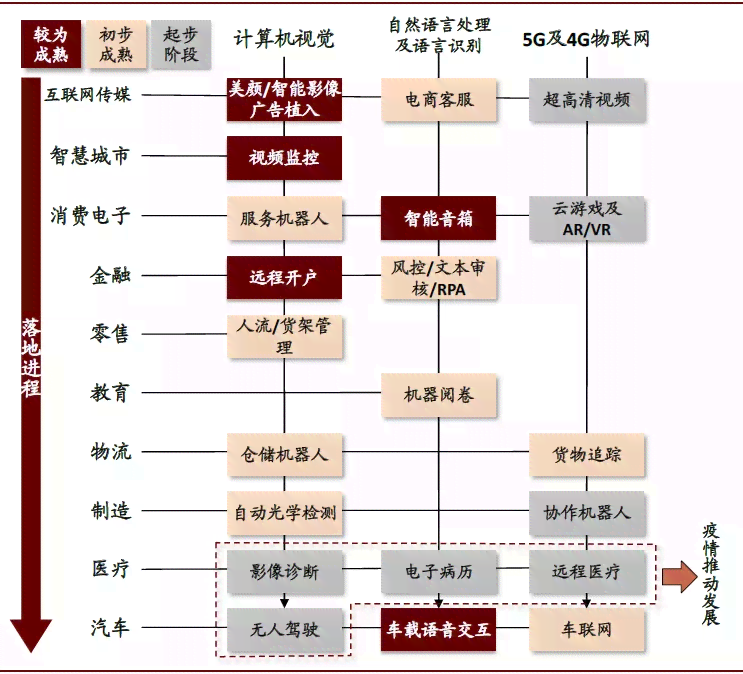 '晋江平台引入AI写作辅助功能，助力创作者高效产出'