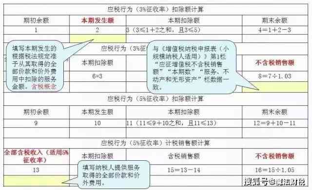 单位申请工伤认定的流程与必备材料：本人签字必要性及替代方案详解