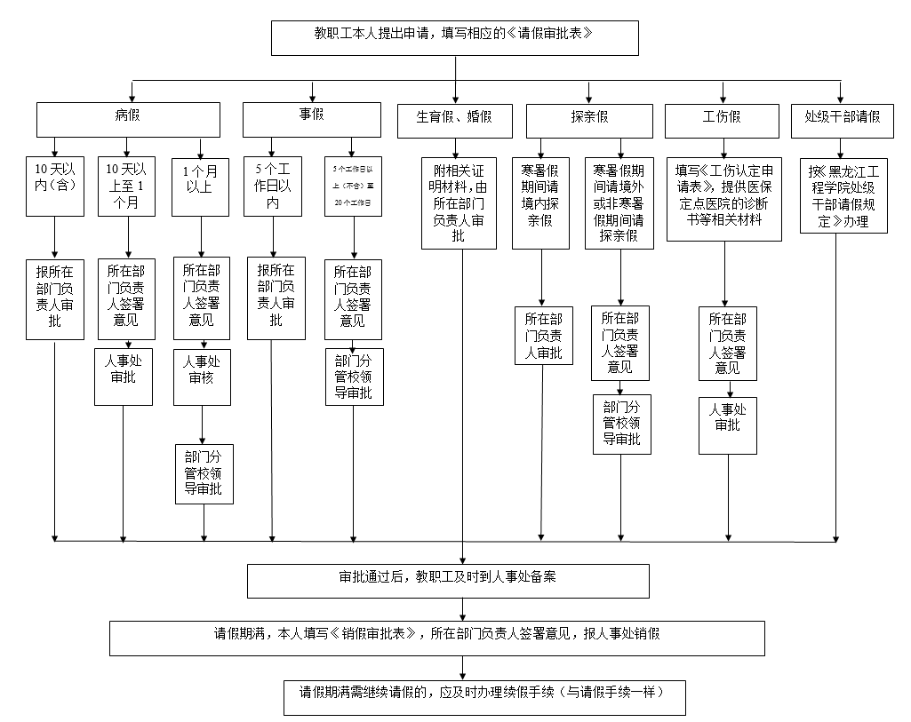 公司帮员工申请工伤的流程是怎么样的：所需资料及员工参与环节详解