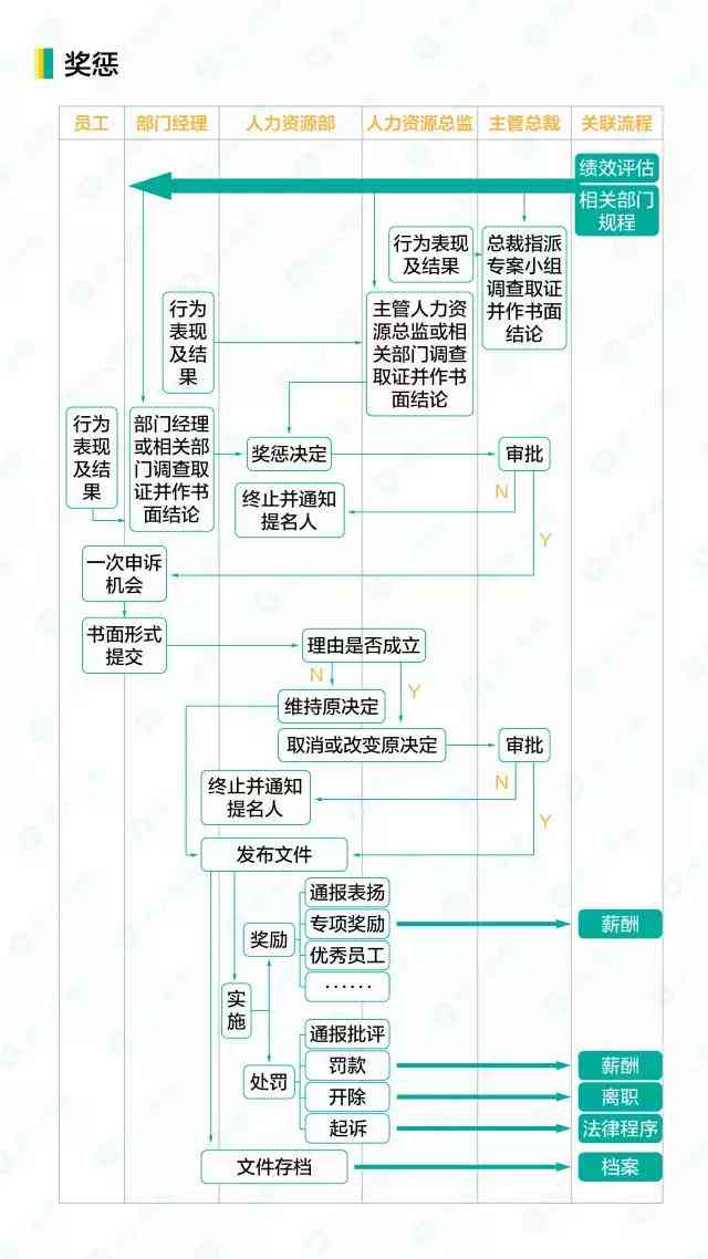 公司帮员工申请工伤的流程是怎么样的：所需资料及员工参与环节详解