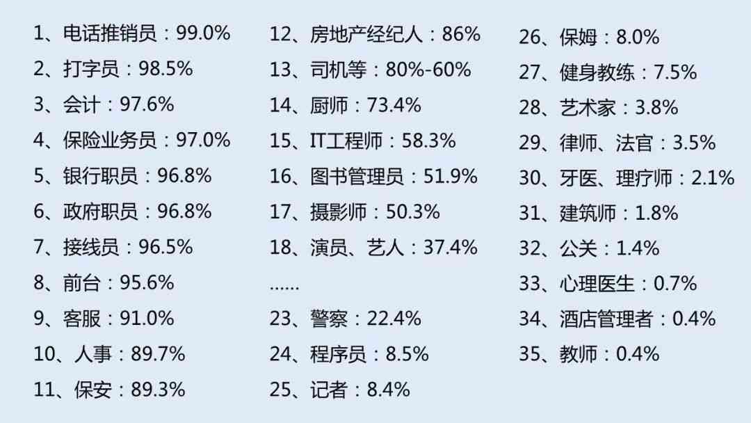 人工智能写作与人类创作对比：AI能否完全替代人类进行作文写作？