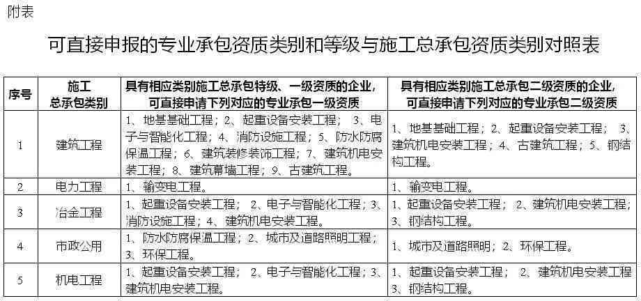 单位申请工伤认定的完整流程与必备材料：一步-by-步指南及常见问题解答