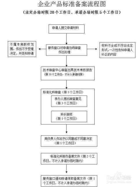 单位申请工伤认定的完整流程与必备材料：一步-by-步指南及常见问题解答