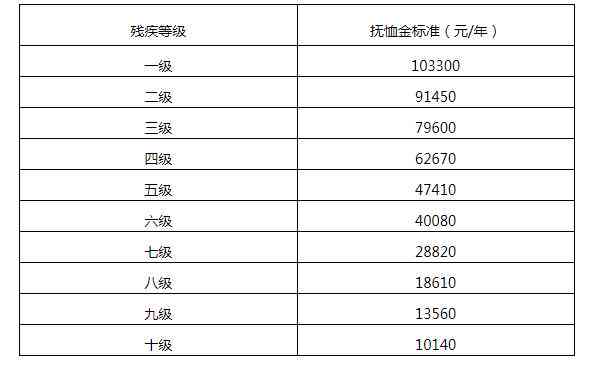 如何依据官方标准为单位员工认定工伤等级