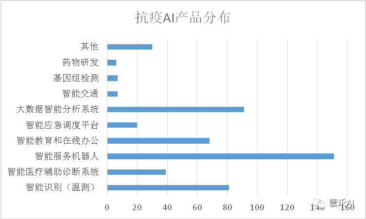 智能全科诊断助手：极客AI深度报告解析