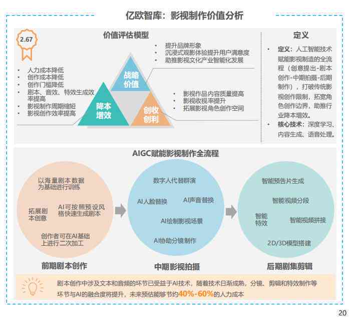 AI年度综合分析报告撰写指南：全面涵撰写技巧与关键要素解析