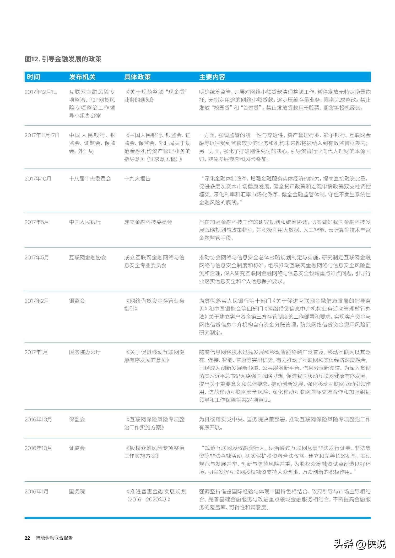 2022年度IE部门工作成果与展望总结报告