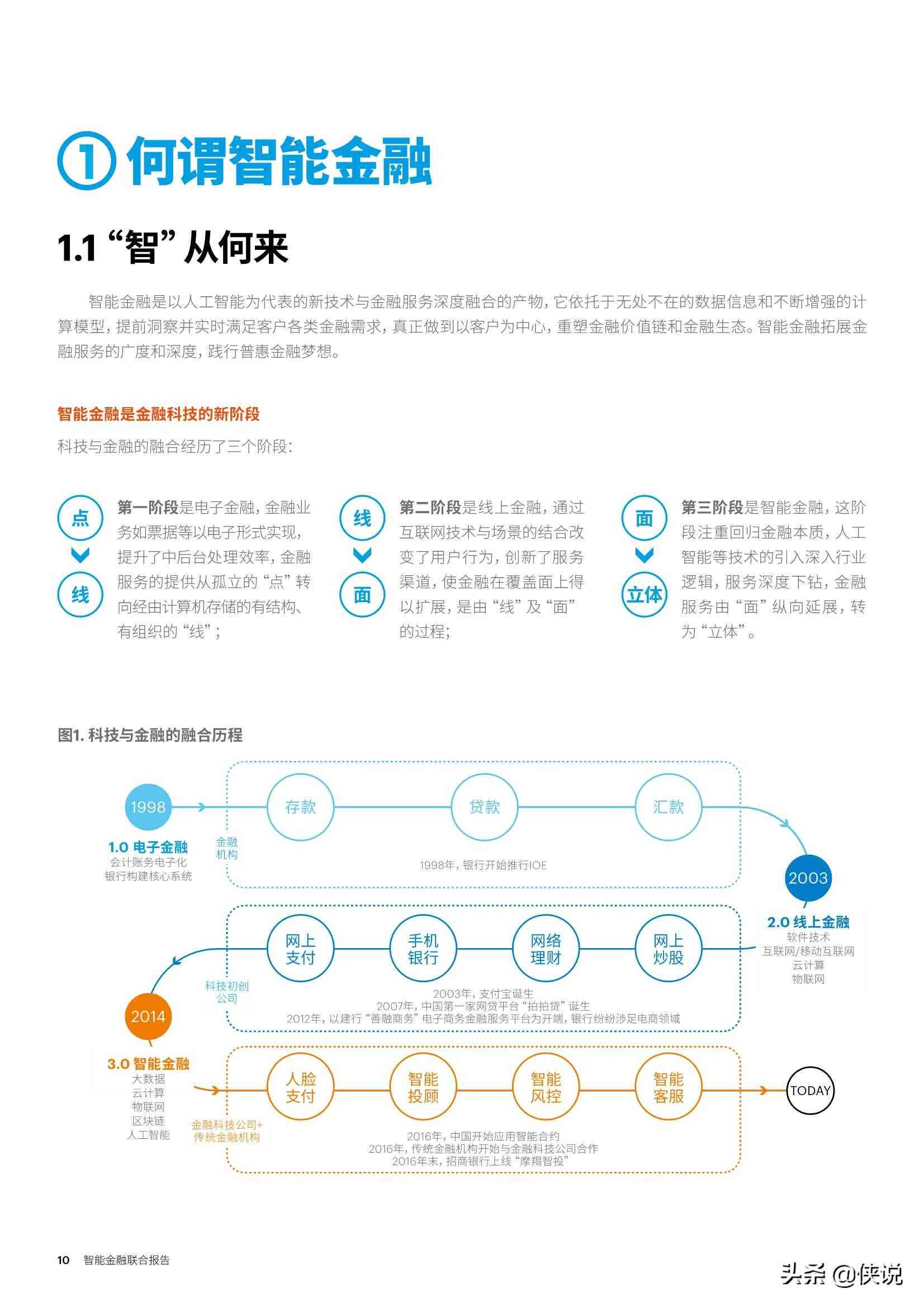 2022年度IE部门工作成果与展望总结报告