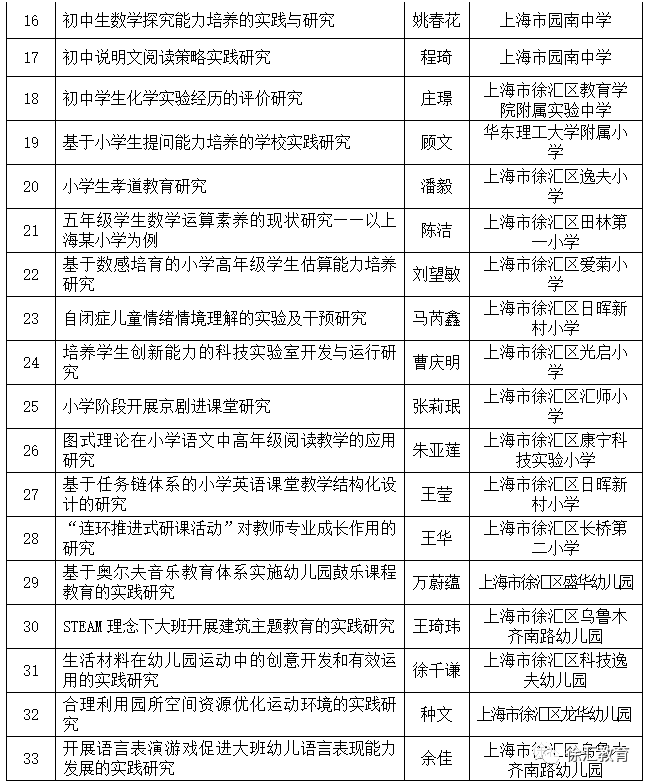 年个人工作总结报告模板：涵年度成果、成长分析与未来规划