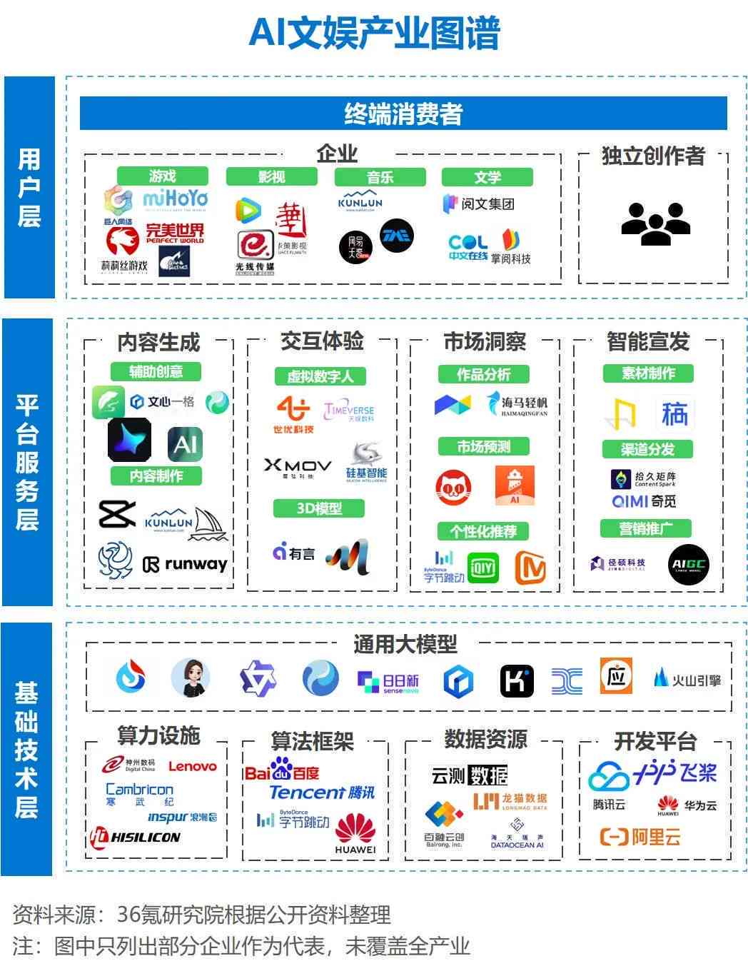 2024年度盘点：国内人工智能写作软件综合排行榜及用户指南