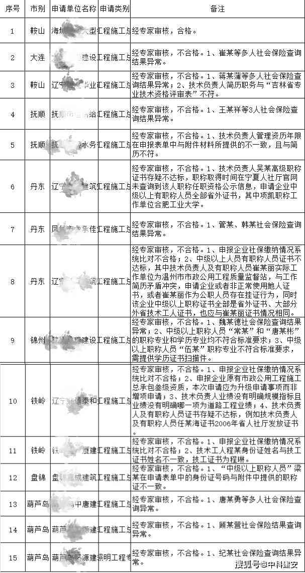 企业涉嫌工伤申报材料造假，违规行为引调查