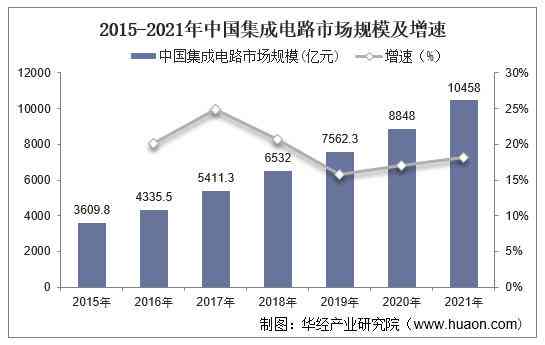 电子设计自动化实验基本电路设计：原理、思路、实验报告与总结