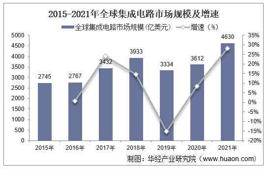 电子设计自动化实验基本电路设计：原理、思路、实验报告与总结