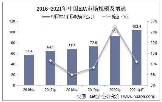 电子设计自动化实验基本电路设计：原理、思路、实验报告与总结