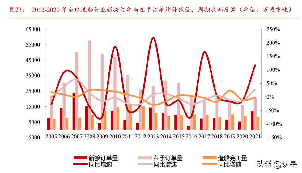 电子设计自动化实验基本电路设计：原理、思路、实验报告与总结