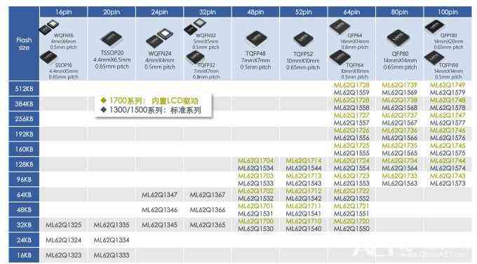 ai开发者套件产品全解析：介绍、种类与评价