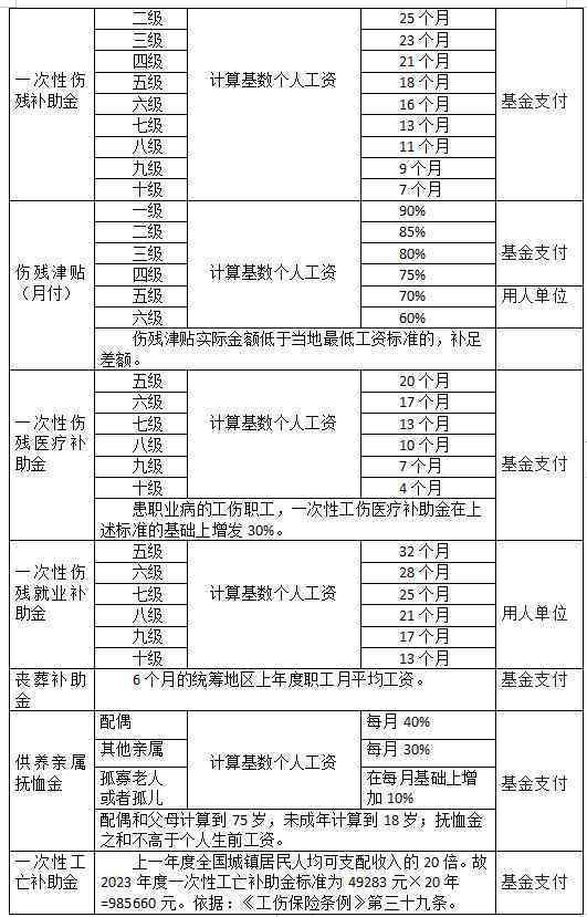 单位工伤事故认定标准与流程解析