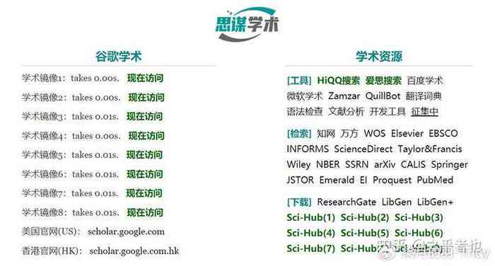 全面攻略：如何获取高质量免费学术论文及资源搜索指南