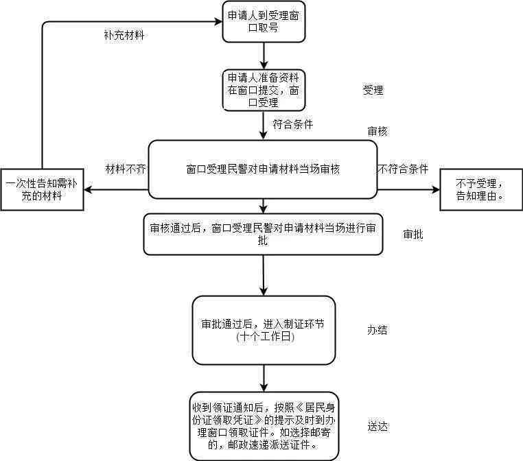 '单位工伤事故认定标准与流程解析'