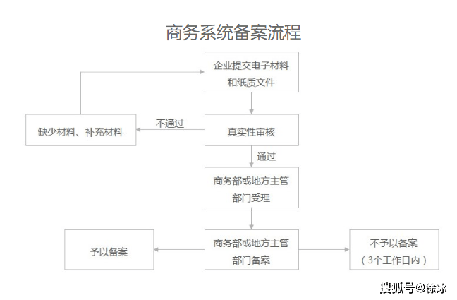 企业如何启动工伤认定申请流程：关键步骤详解与要点梳理