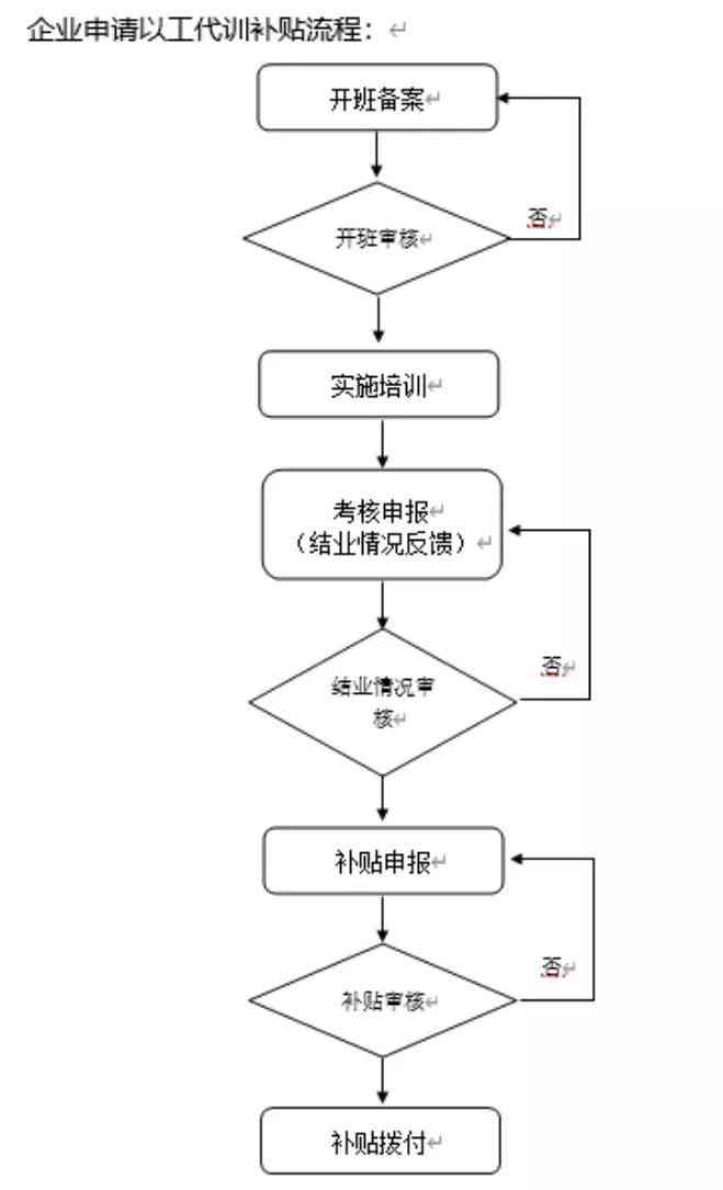 企业如何启动工伤认定申请流程：关键步骤详解与要点梳理