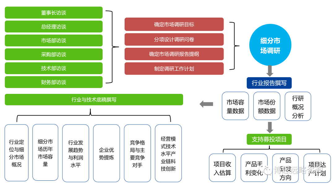 企业如何启动工伤认定申请流程：关键步骤详解与要点梳理