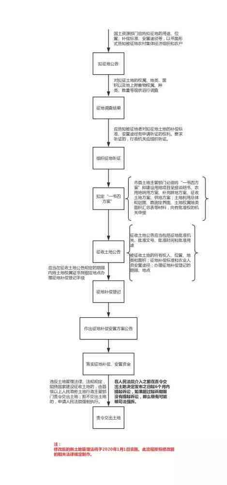 单位、社保局与法院：工伤认定的权利与流程详解