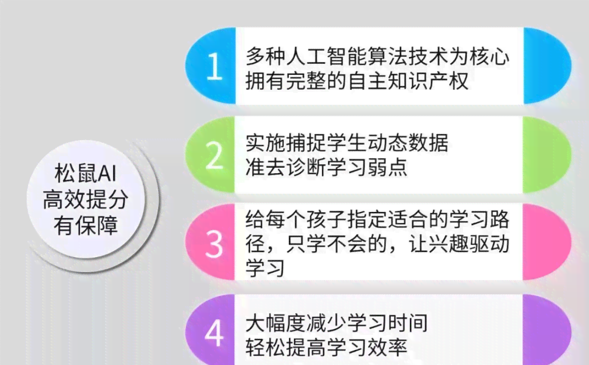 全面解析松鼠AI课程优势：定制化学方案，助力学生精准掌握各年级知识点