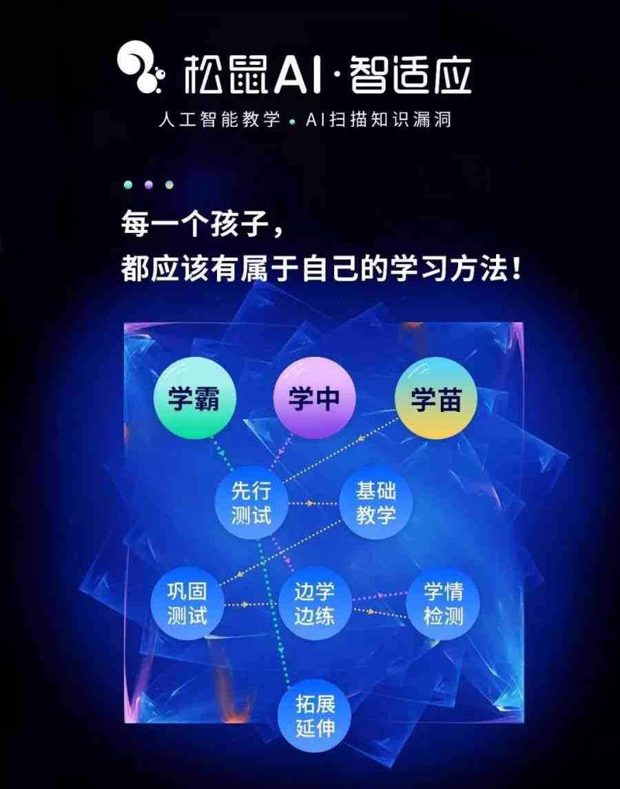 全面解析松鼠AI课程优势：定制化学方案，助力学生精准掌握各年级知识点