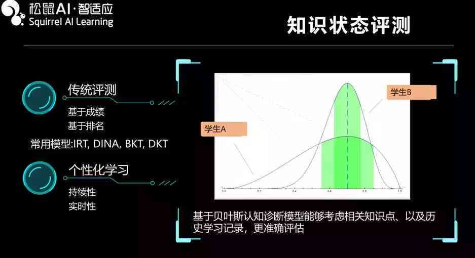 智能驱动未来：松鼠AI教育创新项目引领学革命