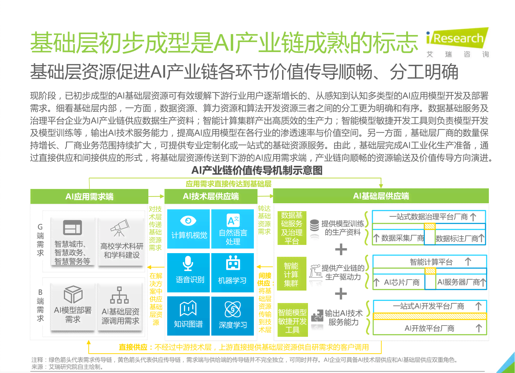 中国AI发展：现状、水平、历程、政策与未来无阻