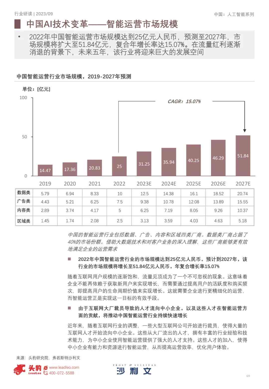 中国ai报告发布