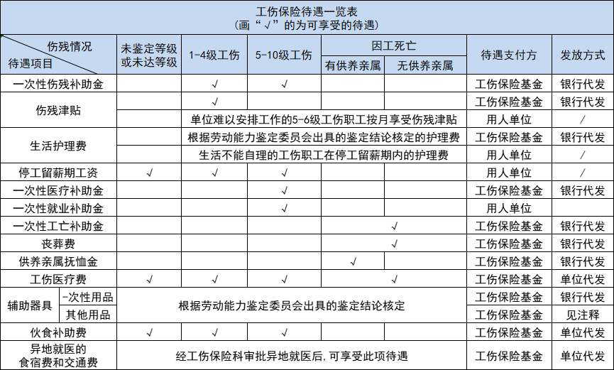 单位未申请工伤认定：如何承担对方十级工伤费用与赔偿事宜