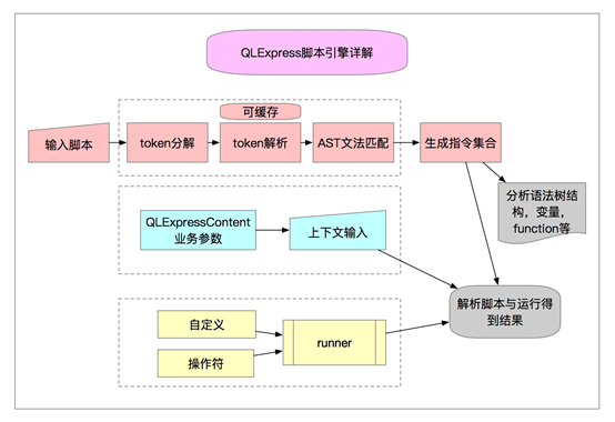 '运用AI技术优化脚本创作的核心关键词解析与实践'