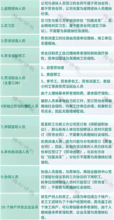 单位未缴纳社保情况下工伤认定的流程与解决方案全解析