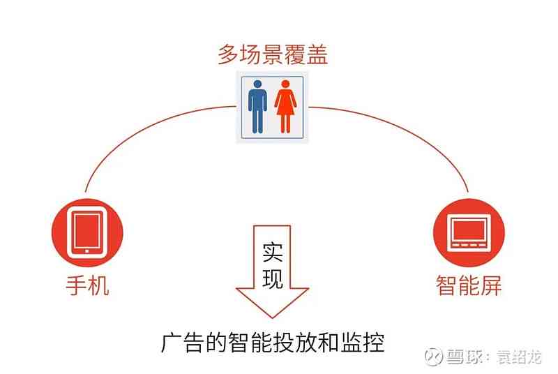 智能科技赋能：人工智能驱动下的精准广告投放策略