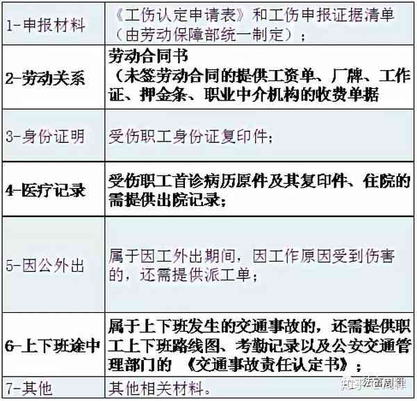 单位没监控怎么认定工伤事故及等级判定