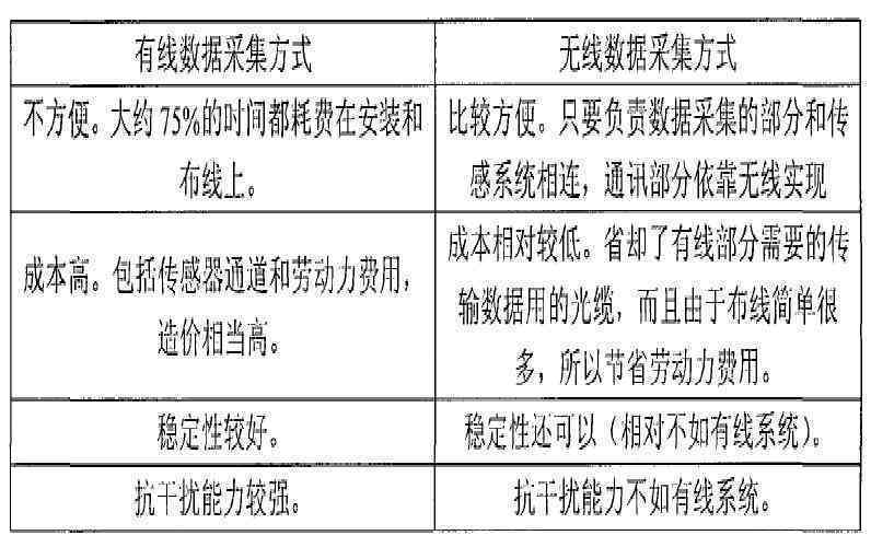 工伤索赔无监控录像情况下的证据收集与处理指南