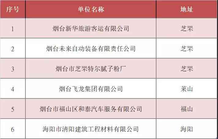 单位注销后工伤事故认定与赔偿全解析：注销流程、证据收集与法律途径