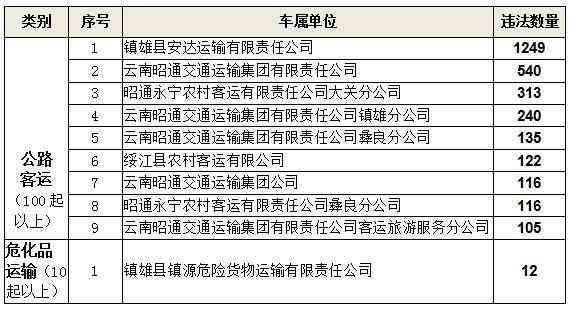 单位注销后工伤事故认定与赔偿全解析：注销流程、证据收集与法律途径