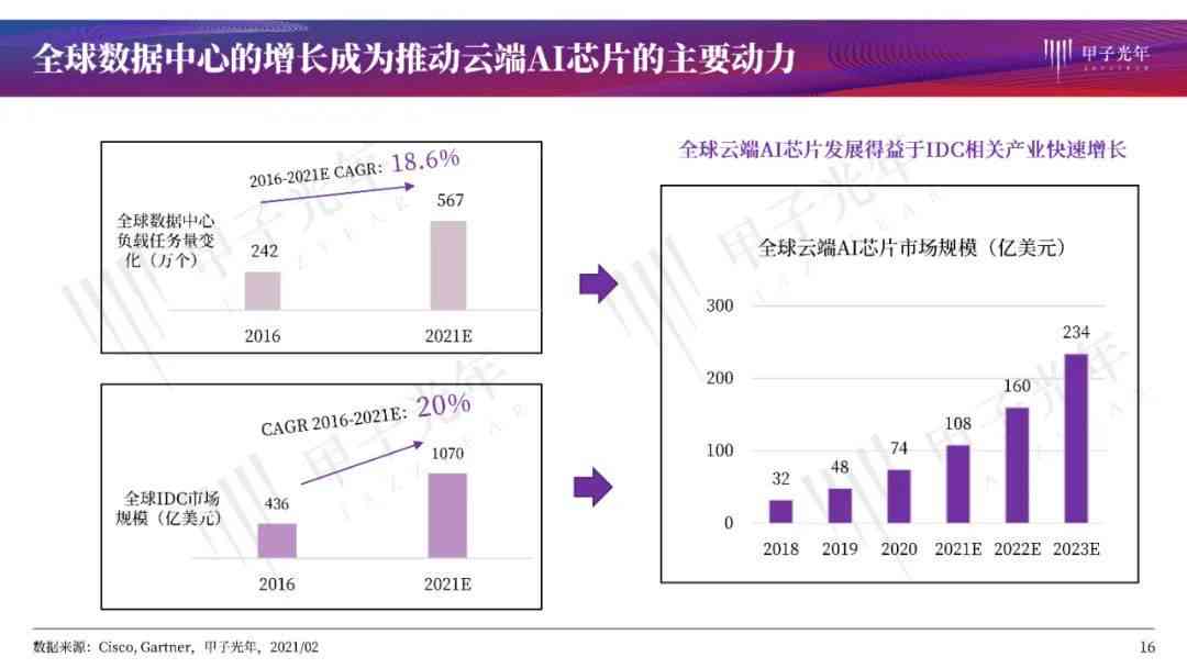 ai创作的国内公司案例有哪些：类型与经典案例解析