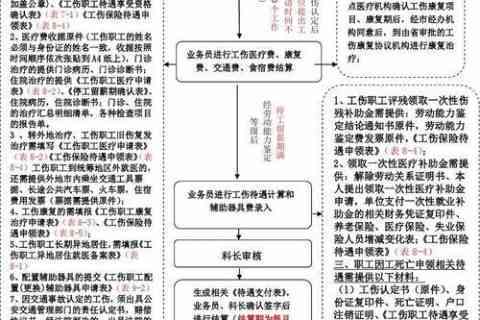 单位注销认定工伤：注销后职工申请工伤认定流程与赔偿处理办法