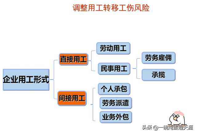 派遣人员工伤责任归属与处理指南：涉及企业、派遣机构及法律义务解析