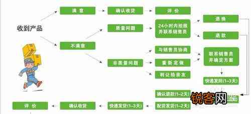 ai脚本淘宝商家如何发货给客户及买家