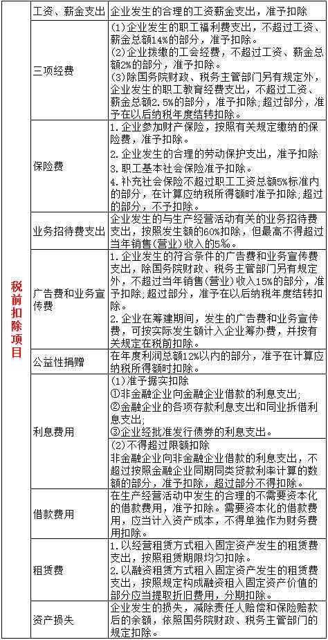 读者必读：工伤认定全流程时间表及单位申报期限详解