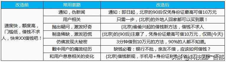 '智能原创优化助手：高效文案改写与编辑工具'