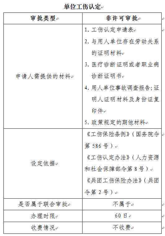 '单位启动工伤认定程序并进行申报'