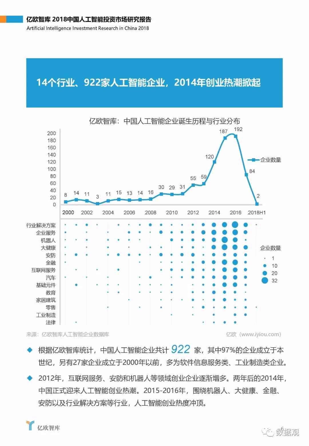 '人工智能市场调研报告软件免费与功能评测'